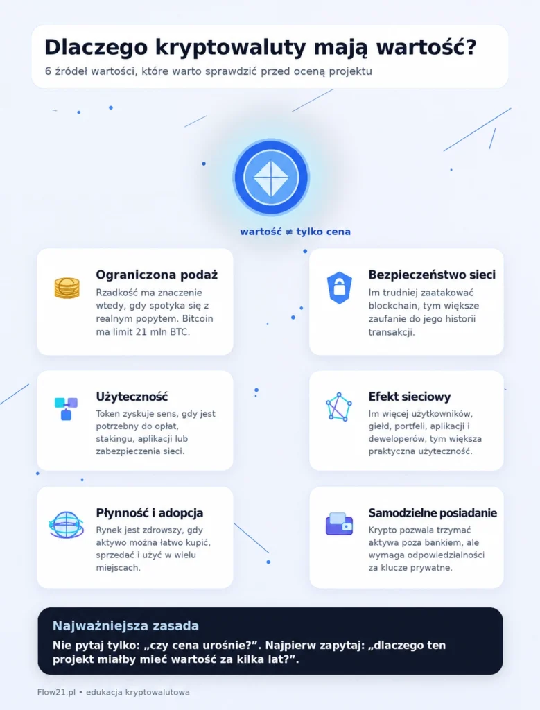 FLOW21 Dlaczego kryptowaluty trzymają wartość
