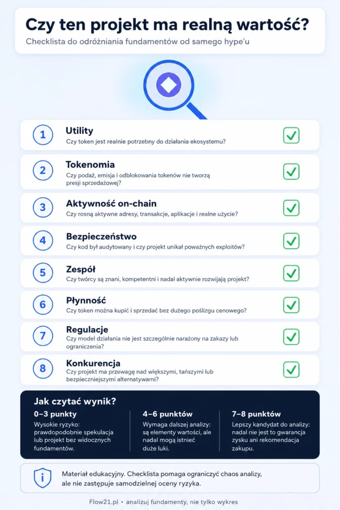 Flow21 jak ocenić wartość altcoina